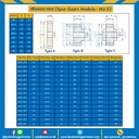 เฟืองขบพลาสติก มีดุมแถวเดียว M3P-67TB