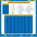 เฟืองขบพลาสติก มีดุมแถวเดียว M4P-93TB