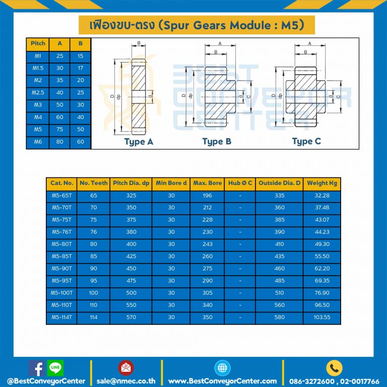 เฟืองขบพลาสติก มีดุมแถวเดียว M5P-93TB