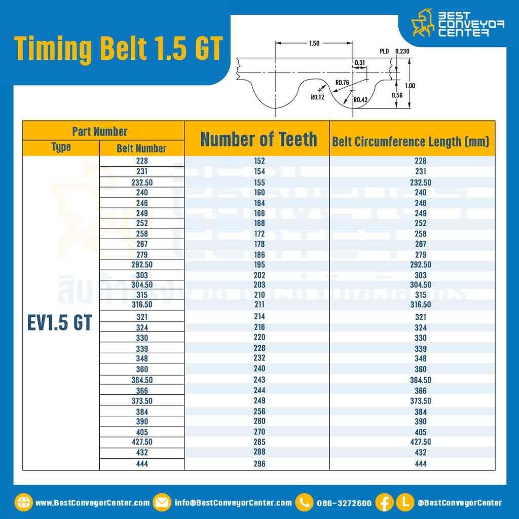 ไทม์มิ่ง เบลล์ Timing Belt 1.5GT 100 ฟัน ยาว 150 mm. : Timing Belt 1.5GT-100T-150-3