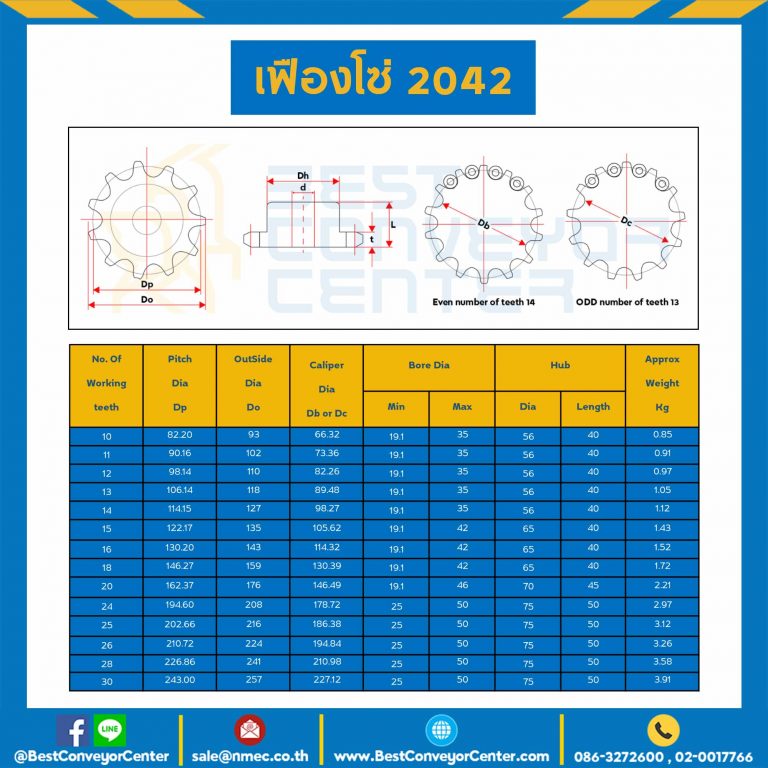 เฟืองโซ่ C2042 ลูกกลิ้งใหญ่ 10 ฟัน มีดุมข้างเดียว SUS304 : C2042SS-10TB