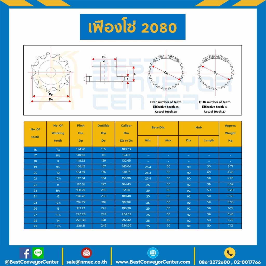 เฟืองโซ่ C2080 ลูกกลิ้งเล็ก 15 ฟัน มีดุมข้างเดียว SUS304 : C2080SS-15TB