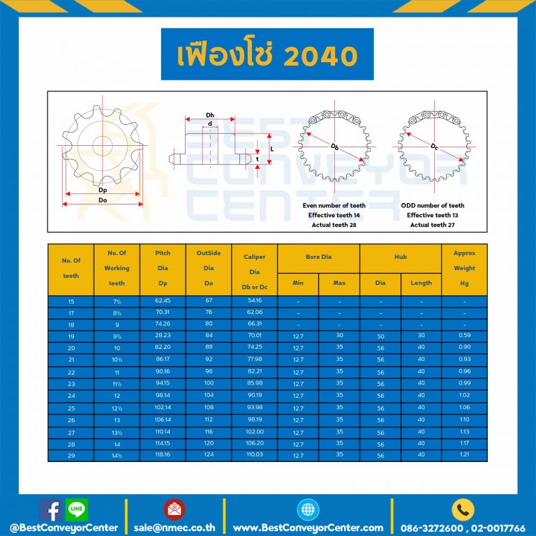 เฟืองโซ่ C2040B ลูกกลิ้งเล็ก 13 ฟัน มีดุมข้างเดียว SUS304 : C2040BSS-13TB