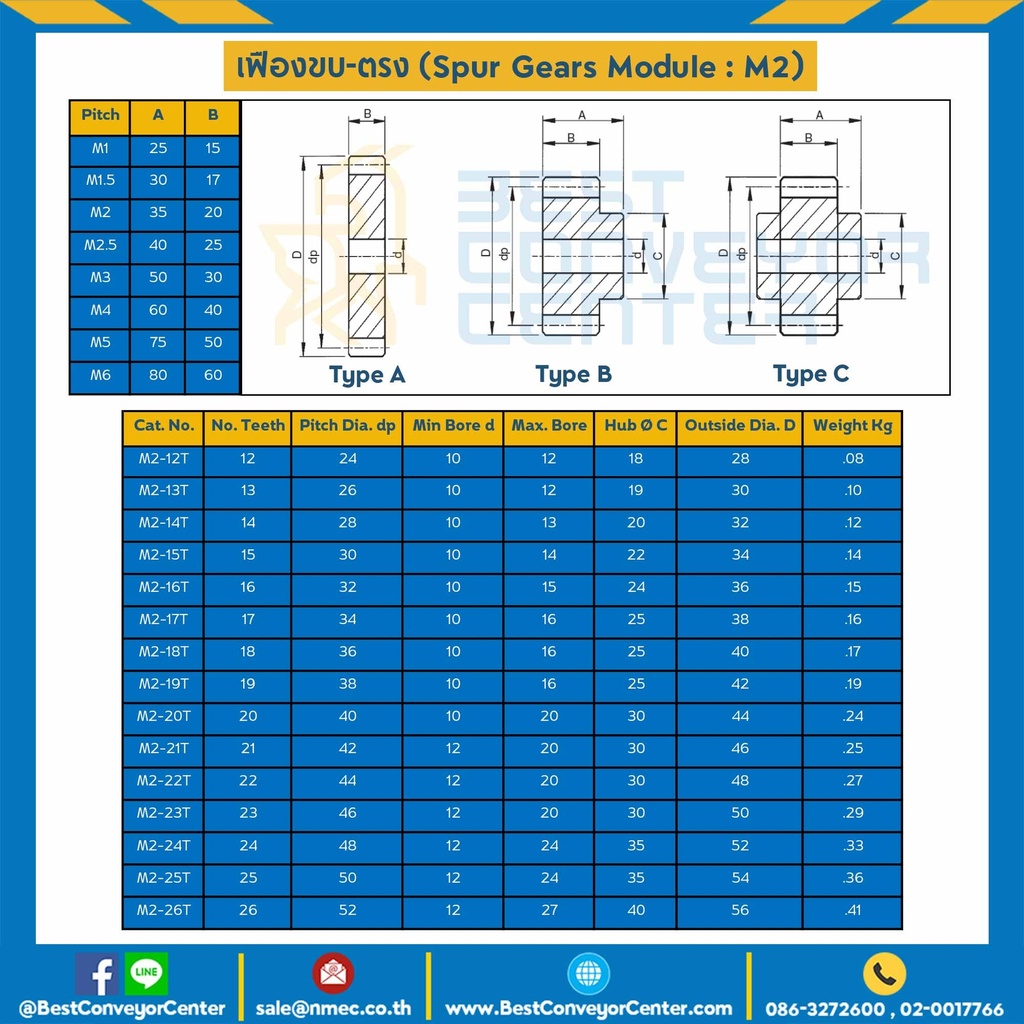 เฟืองขบเหล็กชุปแข็งปลายฟัน มีดุมแถวคู่ M2-100TC