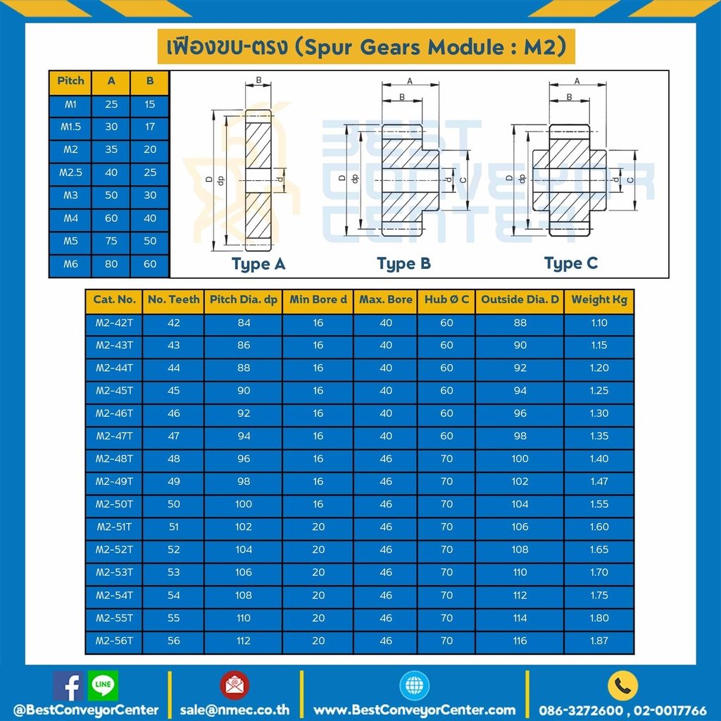 เฟืองขบเหล็กชุปแข็งปลายฟัน มีดุมแถวคู่ M2-100TC
