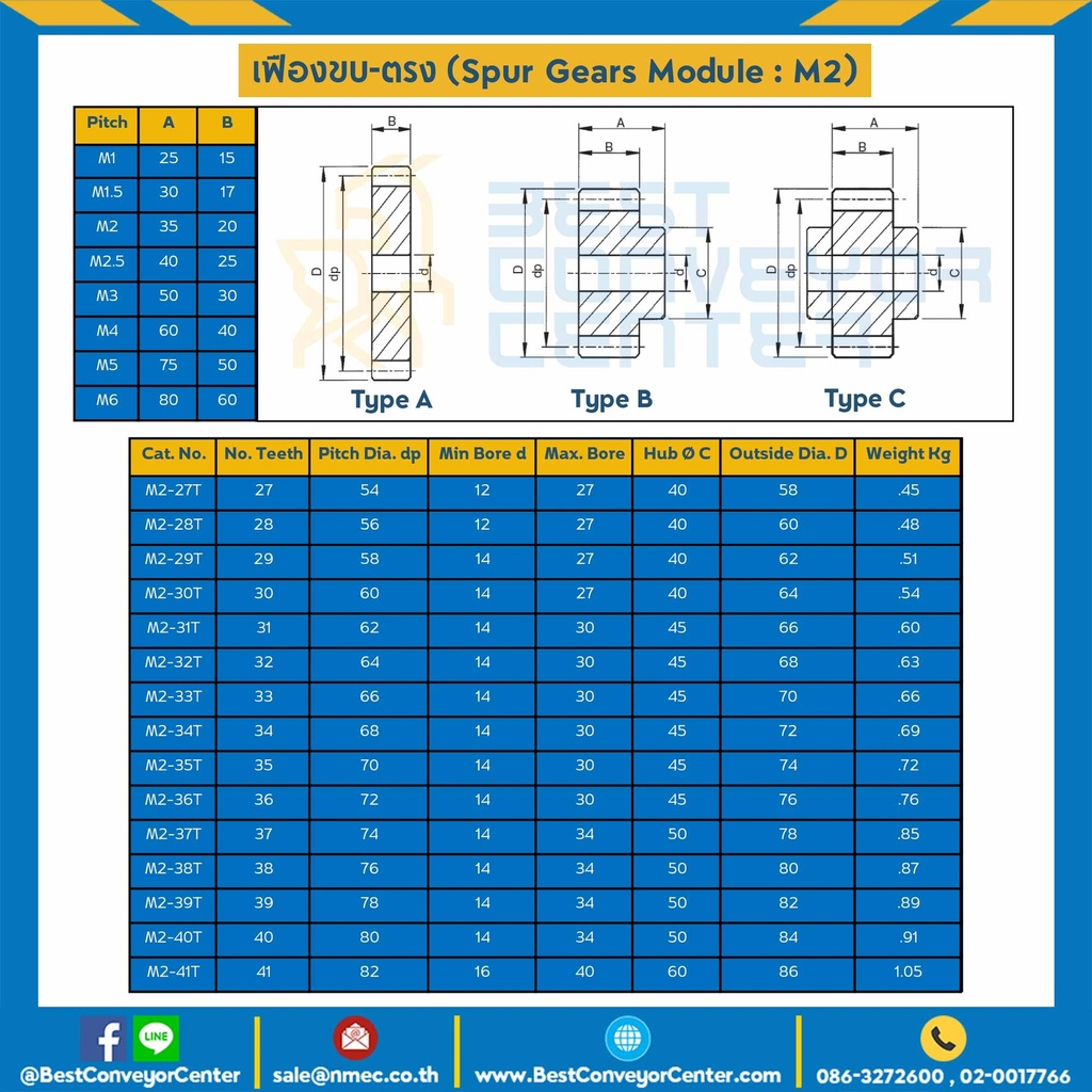 M2-100TA ; เฟืองขบเหล็กชุปแข็งปลายฟัน แผ่นเรียบ M2-100TA เหล็กหนา 25 มิล