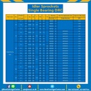 DRC25-20-12 Idler Sprockets – Single Bearing DRC25-20-23
