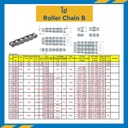 โซ่เหล็กเบอร์ 04B แถวเดียว 04B
