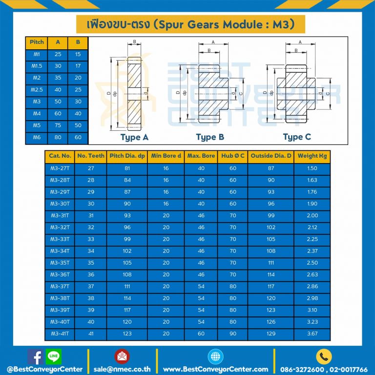 เฟืองขบเหล็กชุปแข็งปลายฟัน มีดุมแถวคู่ M3-64TC
