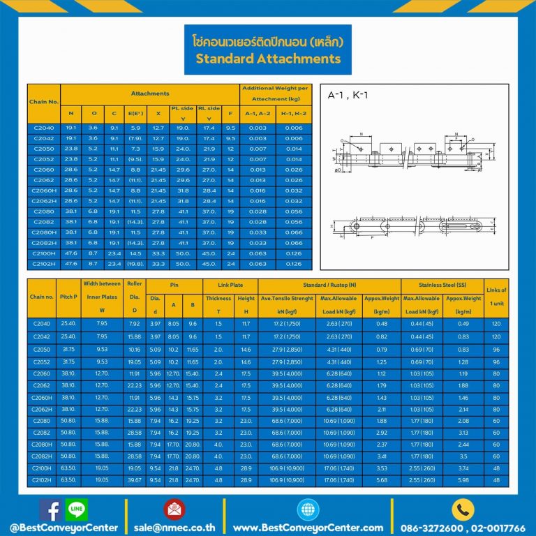 โซ่เหล็ก ลูกกลิ้งเล็ก ติดปีกนอน 1 ข้าง เจาะรู 1 รู C2040R-1L-A48