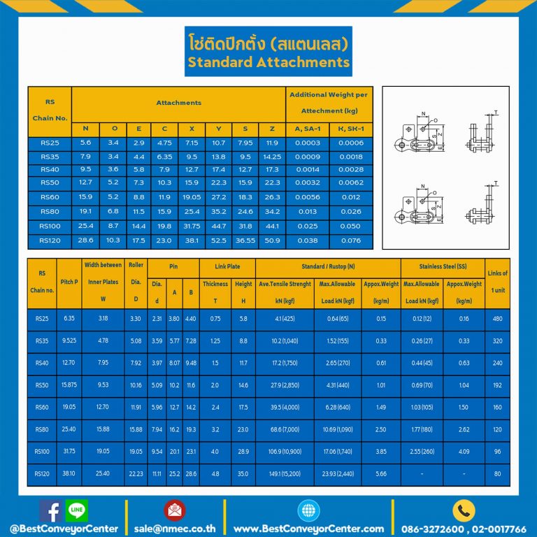 โซ่สแตนเลสติดปีกตั้ง 1 ข้าง เจาะรูปีก 1 รู RS100SS-1R-SA-1L