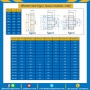 เฟืองขบเหล็กชุปแข็งปลายฟัน มีดุมแถวคู่ M6-12TC