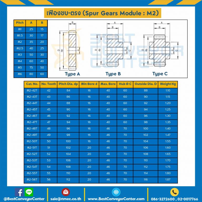 เฟืองขบสแตนเลส มีดุมแถวเดียว M2SS-68TB