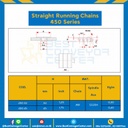 โซ่พลาสติกทางตรง Table Top Chain AW450 ; 1.75 นิ้ว. : AW450 45