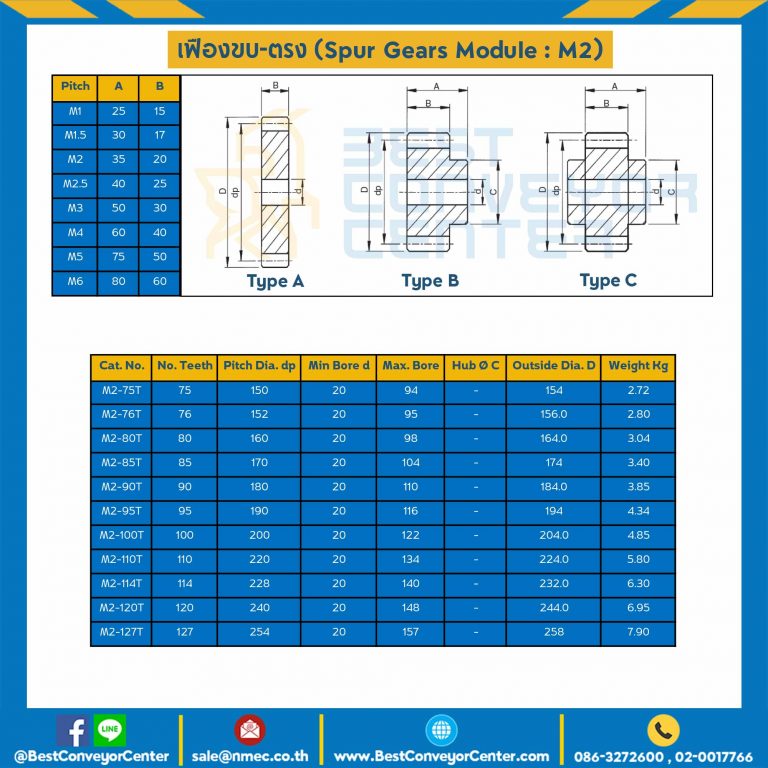 เฟืองขบสแตนเลส มีดุมแถวเดียว M2SS-68TB