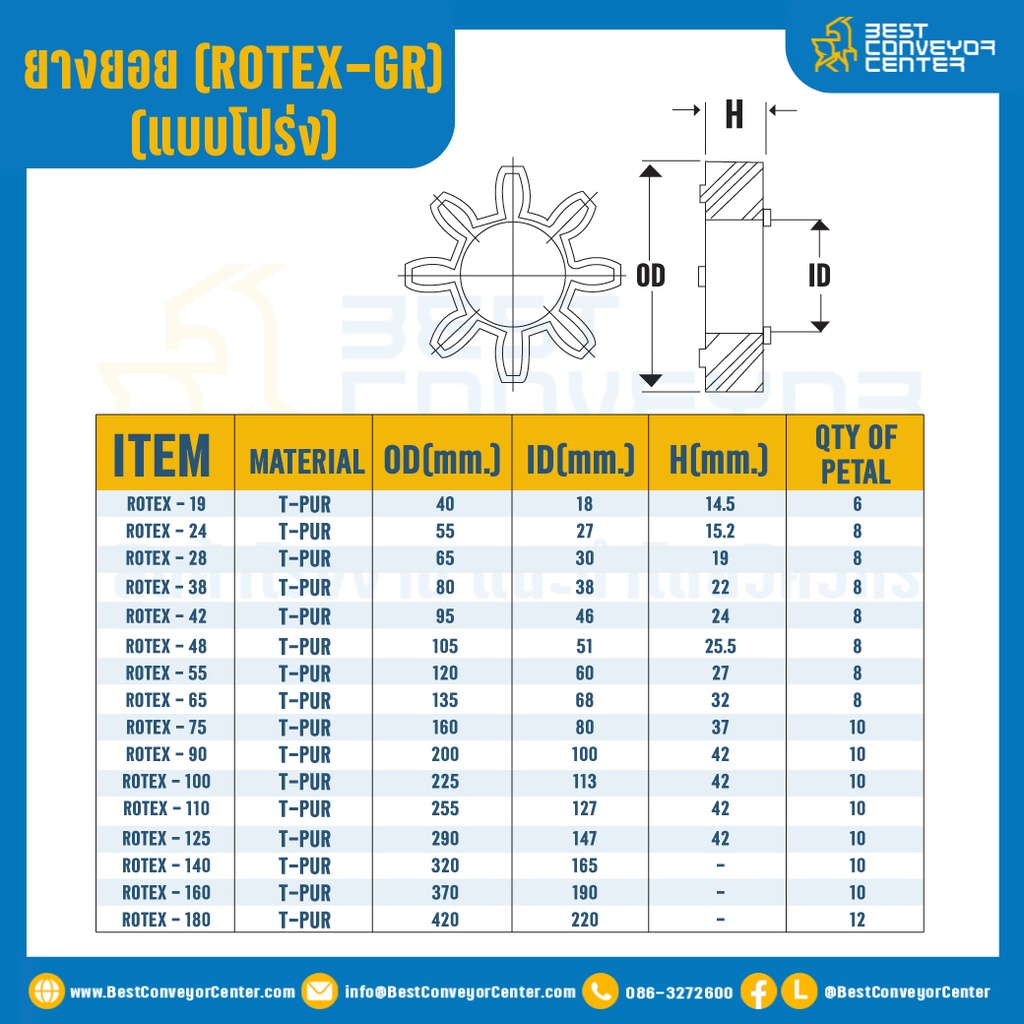 GR-38R-PUR : ยางยอยสีม่วง Rotex Coupling GR38