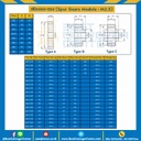 เฟืองขบสแตนเลส มีดุมแถวคู่ M2.5SS-84TC