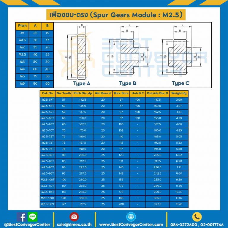 เฟืองขบสแตนเลส มีดุมแถวคู่ M2.5SS-100TC