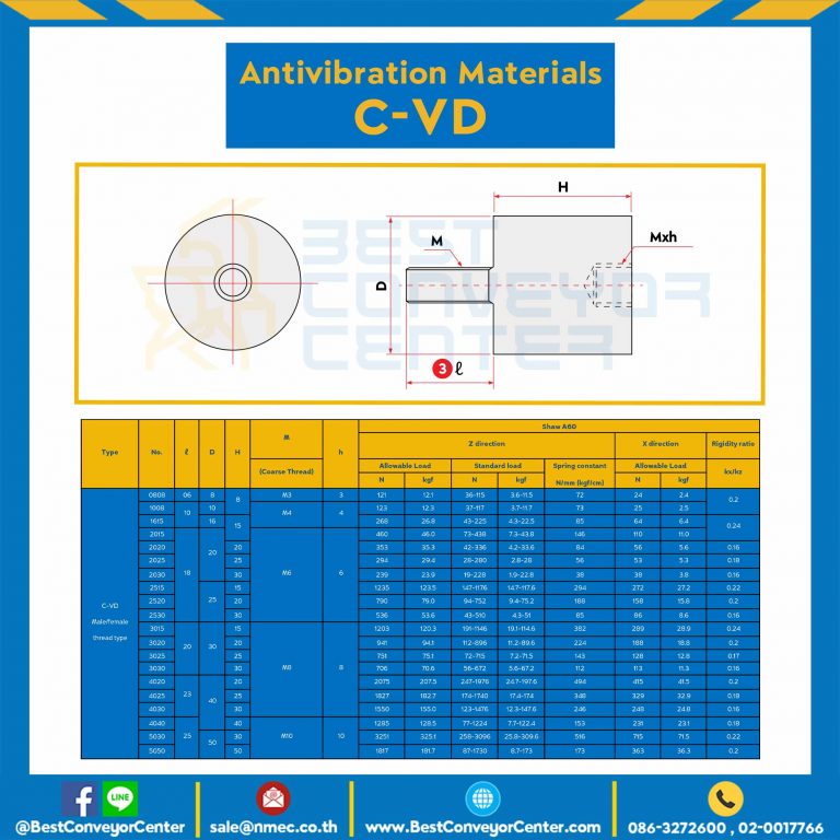 C-VD3015-M8x30 : ลูกยางกันการสั่นสะเทือน ชนิด 1 รูต๊าปและ 1 สตัดเกลียว : C-VD3015-M8x46