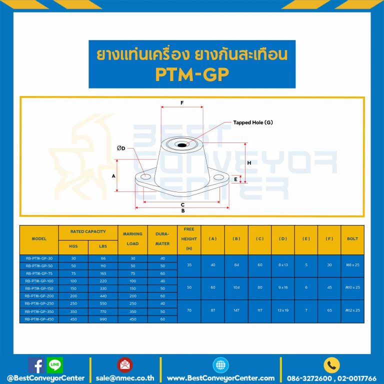 ลูกยางรับแรงสั่นสะเทือน PTM-GP : RB-PTM-GP-104
