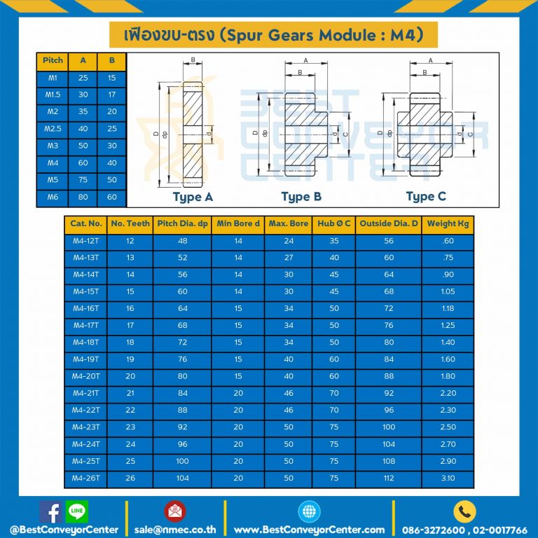 เฟืองขบสแตนเลส มีดุมแถวเดียว M4SS-94TB