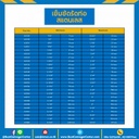เข็มขัดรัดท่อสแตนเลส ขนาด 105-127 mm. (5″) : 63085