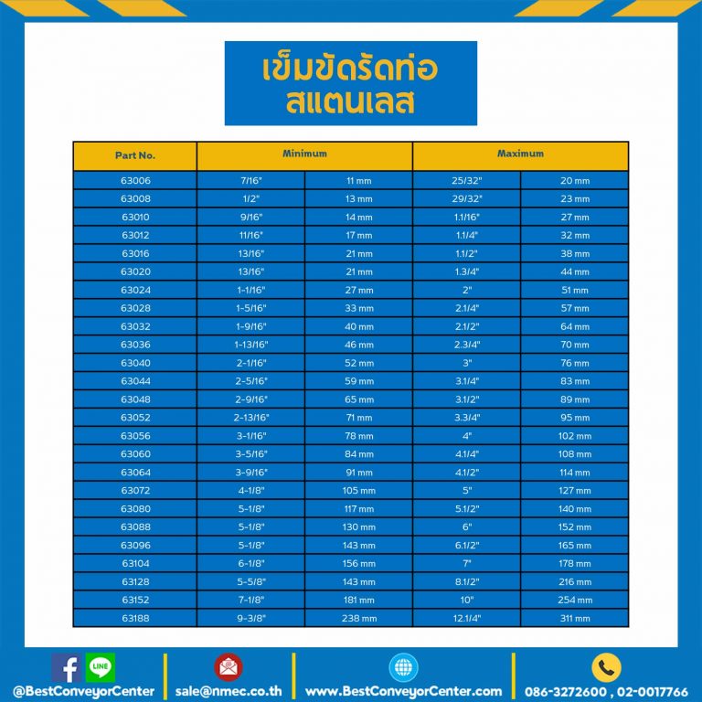 เข็มขัดรัดท่อสแตนเลส ขนาด 105-127 mm. (5″) : 63087