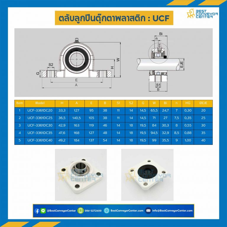 ลูกปืนตุ๊กตา UCF3361DC พลาสติกสีขาว ลูกปืนเหล็ก รูเพลา 25 mm. : UCF3361DC-25