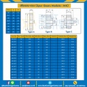 เฟืองขบสแตนเลส มีดุมแถวคู่ M4SS-97TC