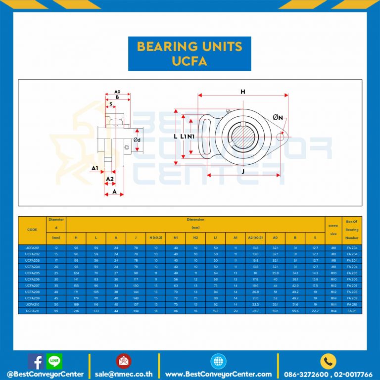 ลูกปืนตุ๊กตา UCFA201 รูเพลา 12 mm. : UCFA201-14