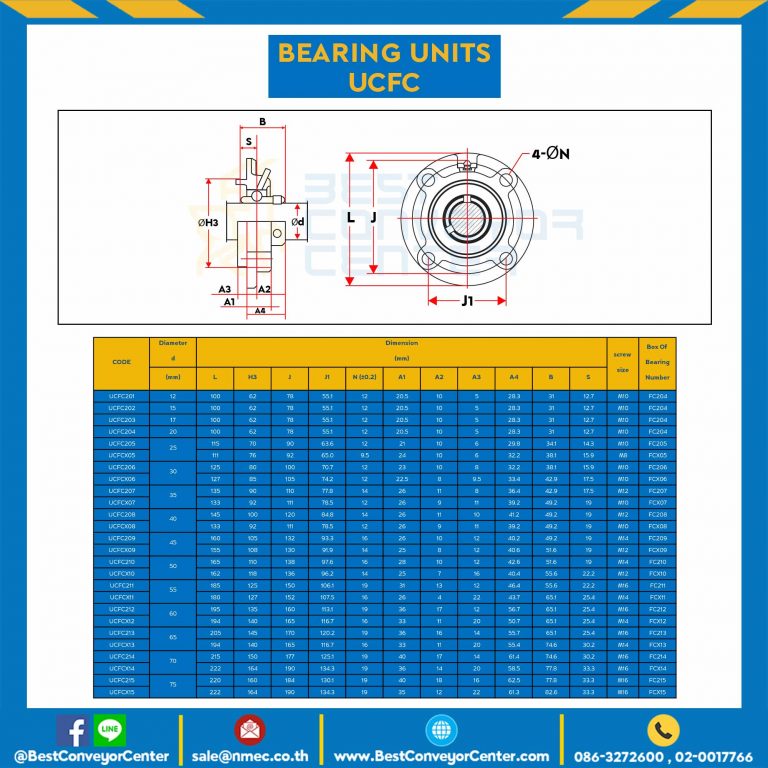 ลูกปืนตุ๊กตา UCFC201 รูเพลา 12 mm. : UCFC201-35