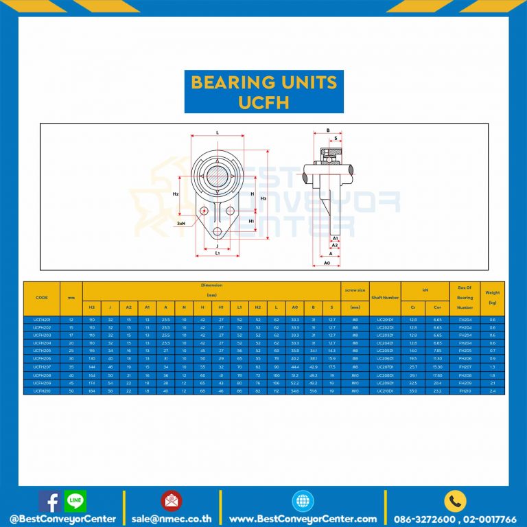 ลูกปืนตุ๊กตา UCFH201 รูเพลา 12 mm. : UCFH201-21