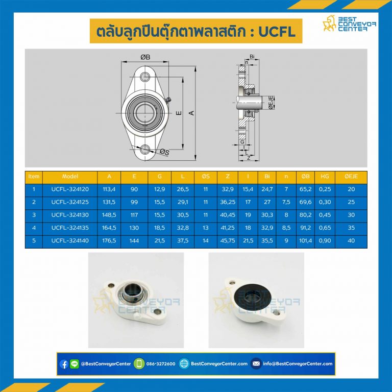 ลูกปืนตุ๊กตา UCFL3241 พลาสติกสีขาว ลูกปืนเหล็ก รูเพลา 35 mm. : UCFL3241-35