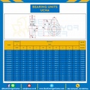 ลูกปืนตุ๊กตา UCHA201 รูเพลา 12 mm. : UCHA201-18