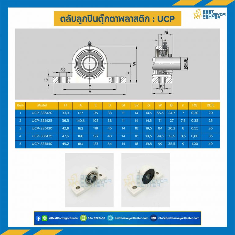 ลูกปืนตุ๊กตา UCP3361 พลาสติกสีขาว ลูกปืนเหล็ก รูเพลา 40 mm. : UCP3361-40