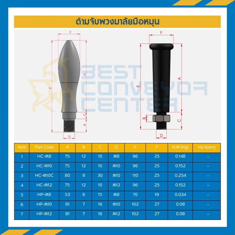 HP-M8 ; ด้ามจับพวงมาลัยแบบพลาสติก ขนาด 8 mm. (Plastic)