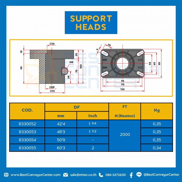 อุปกรณ์รองรับโครงสร้าง (Support Heads) เส้นผ่านศูนย์กลาง 50.9 mm. : 8330054