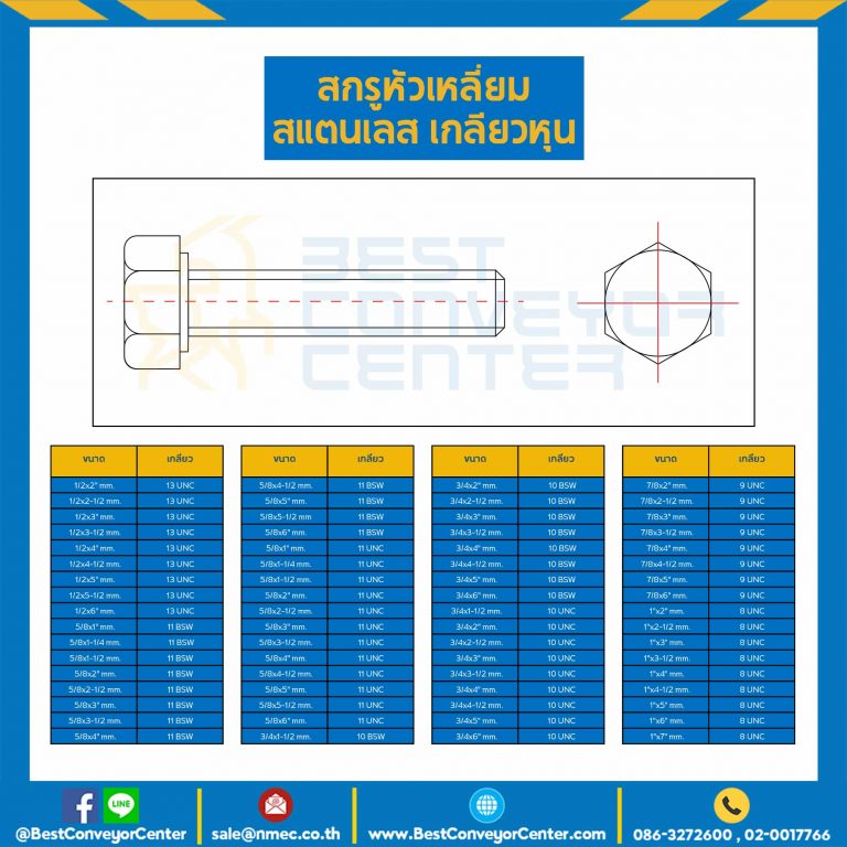 สกรูหัวเหลี่ยมสแตนเลส ขนาด 1/2×1-1/2 mm. เกลียว 12 BSW : HB-M1/2L1-1/2SS-BSW