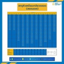 สกรูหัวเหลี่ยม M10x100 mm. เกลียวตลอด สแตนเลส : M10L100SS