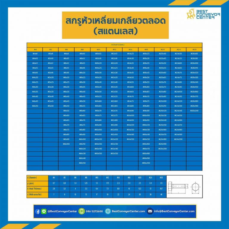 สกรูหัวเหลี่ยม M10x100 mm. เกลียวตลอด สแตนเลส : M10L100SS