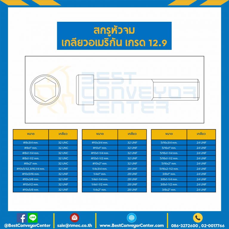 สกรูหัวจมดำเกลียวอเมริกัน เกรด 12.9 ขนาด #0x5/32,3/16,1/4 mm. เกลียว 80 UNF : HS-A#0L5/32×12.9B-UNF