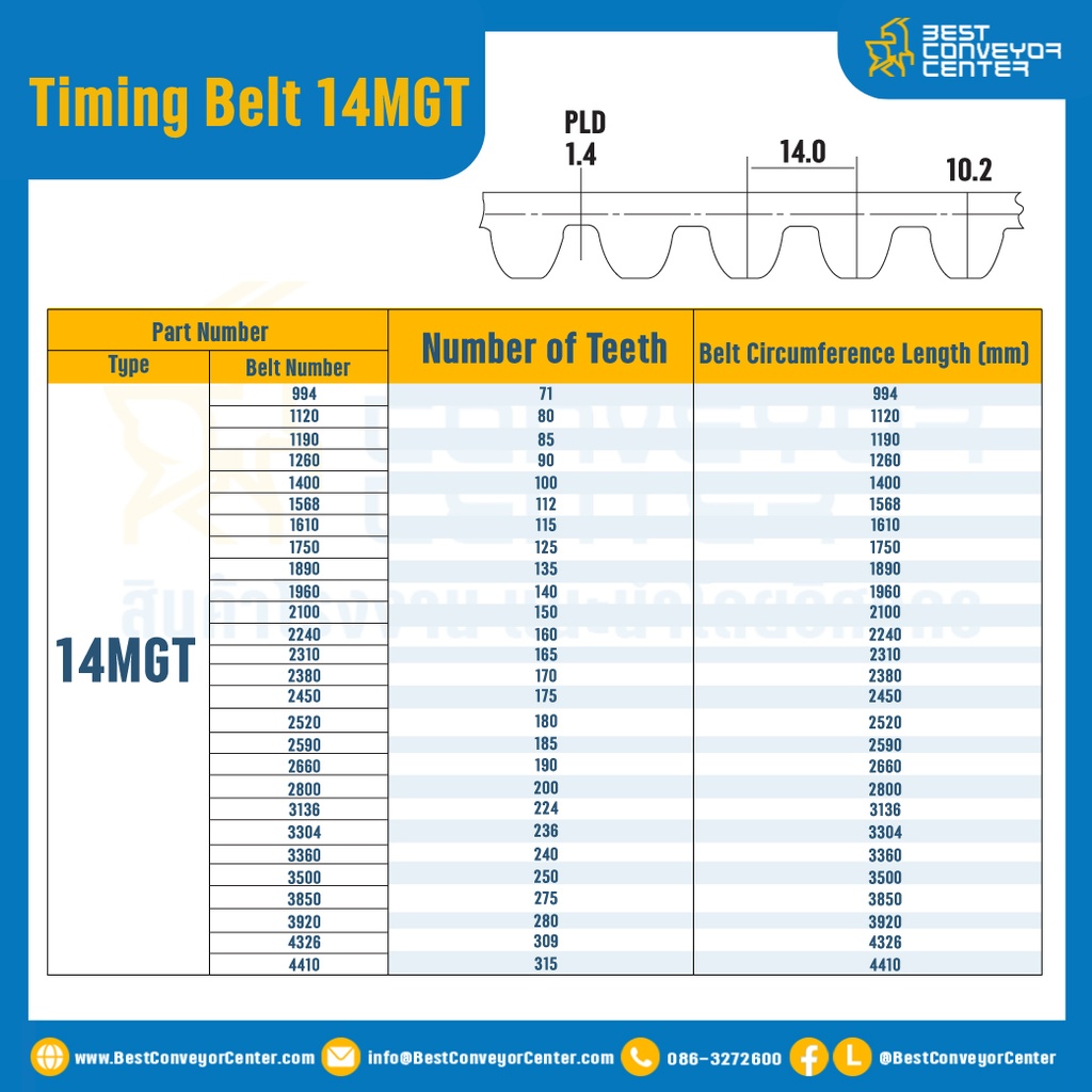 ไทม์มิ่ง เบลล์ Timing Belt 14MGT 100 ฟัน ยาว 1400 mm. : Timing Belt 14MGT-100T-1400