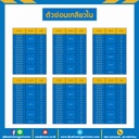 M10-1.00-1.5D ตัวซ่อมเกลียวใน M10*1.00 mm. เส้นผ่านศูนย์กลางยาว 1.5D