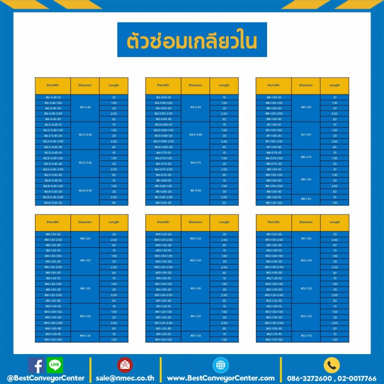 M10-1.00-1.5D ตัวซ่อมเกลียวใน M10*1.00 mm. เส้นผ่านศูนย์กลางยาว 1.5D