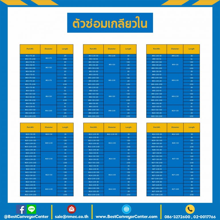 M10-1.00-1.5D ตัวซ่อมเกลียวใน M10*1.00 mm. เส้นผ่านศูนย์กลางยาว 1.5D