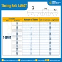 ไทม์มิ่ง เบลล์ Timing Belt 14MGT 100 ฟัน ยาว 1400 mm. : Timing Belt 14MGT-100T-1424