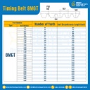 ไทม์มิ่ง เบลล์ Timing Belt 8MGT 100 ฟัน ยาว 800 mm. : Timing Belt 8MGT-100T-812