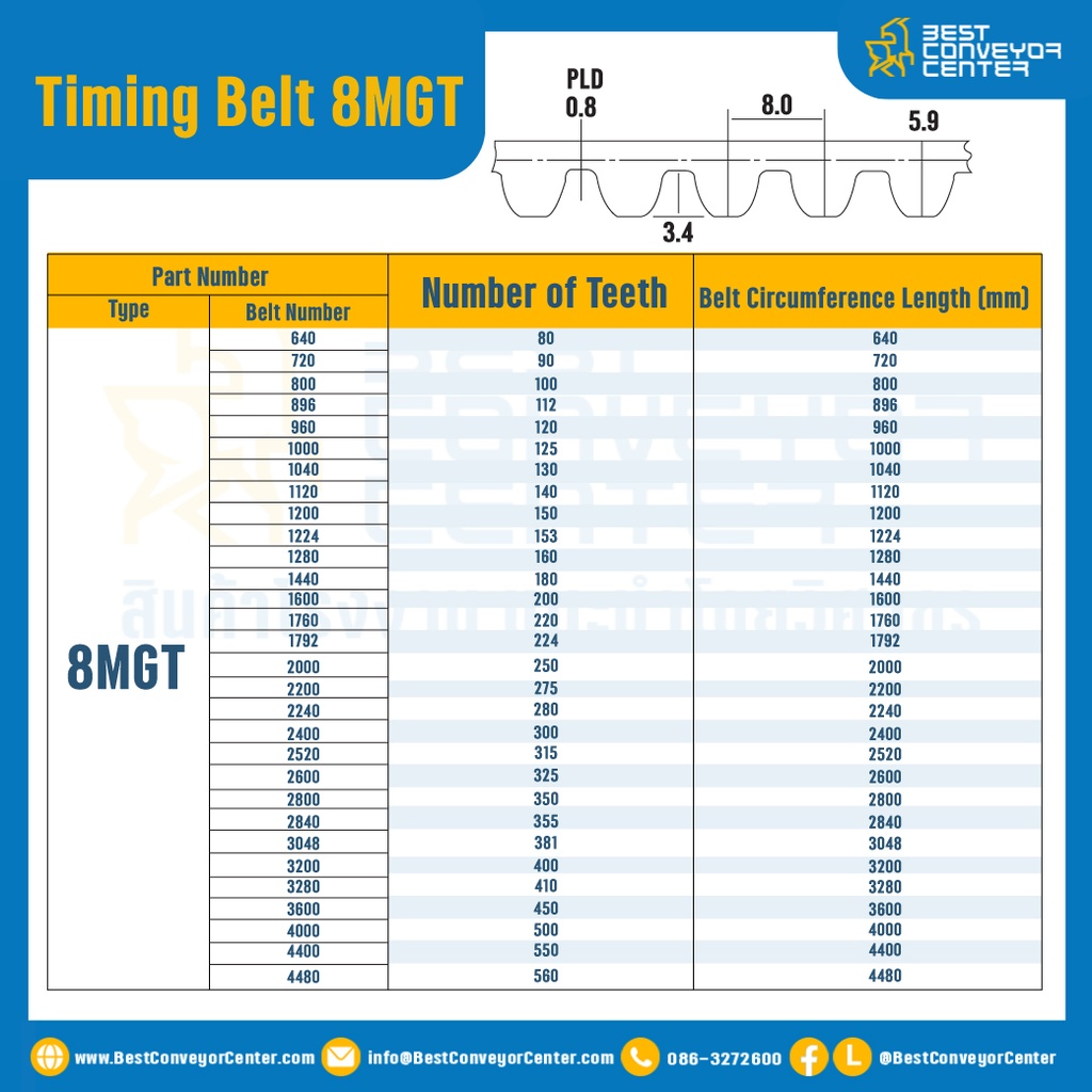 ไทม์มิ่ง เบลล์ Timing Belt 8MGT 100 ฟัน ยาว 800 mm. : Timing Belt 8MGT-100T-821