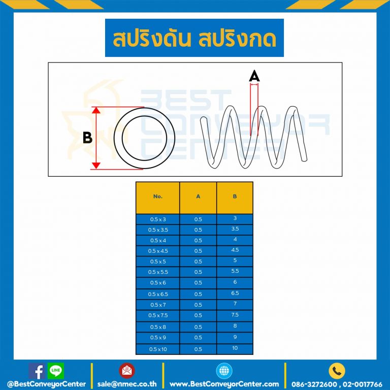 สปริงดันแบบเส้น 0.5 mm. วงนอก 10 mm. ยาว 300 mm. : SWC-N0.5x10L308