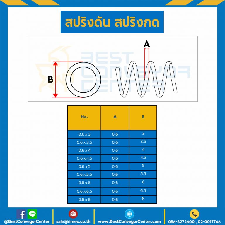 สปริงดันแบบเส้น 0.6 mm. วงนอก 3 mm. ยาว 300 mm. : SWC-N0.6x3L304